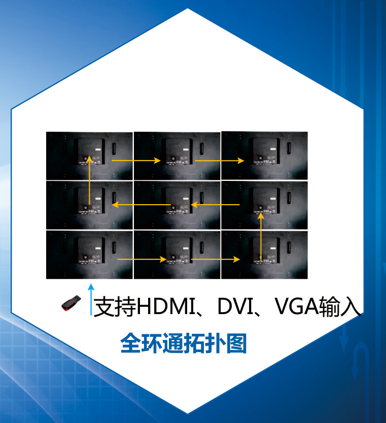 3X3拼接屏网线串联图