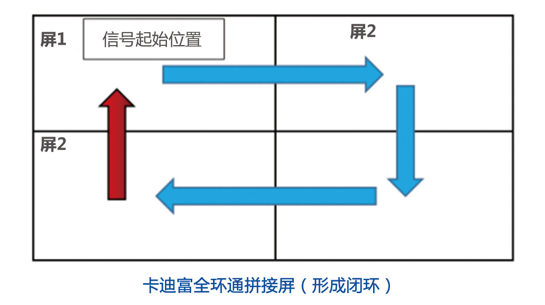 拼接屏控制线连接顺序