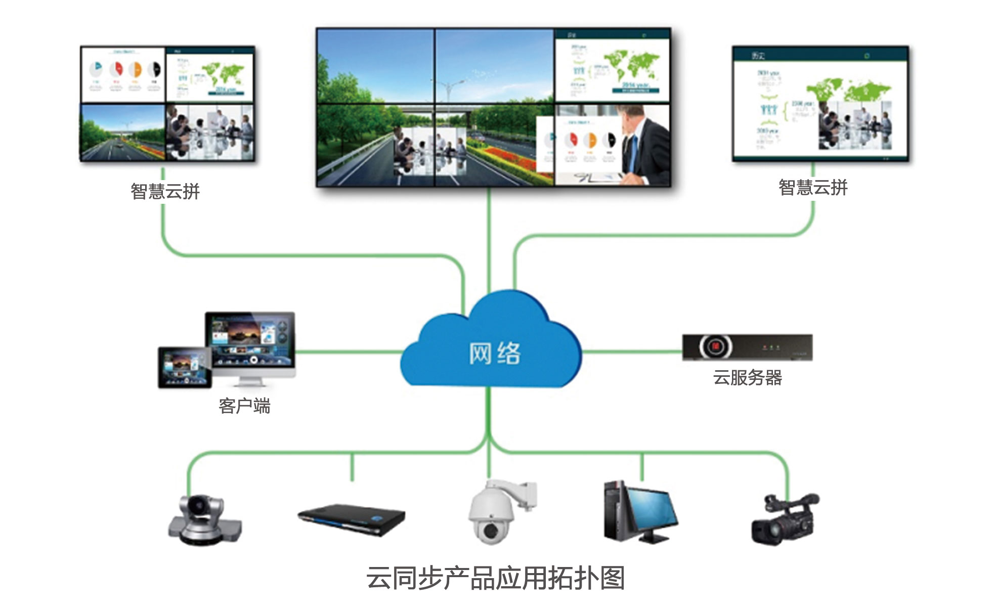 拼接屏线路连接拓扑图