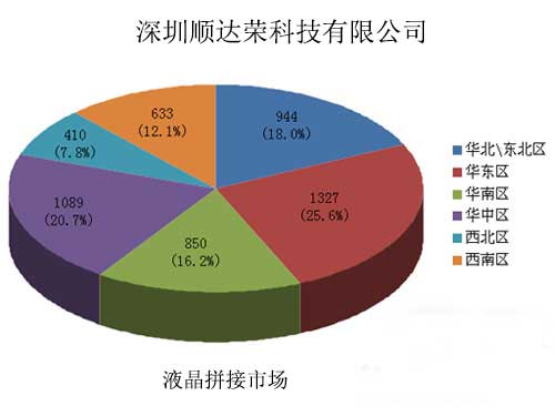 液晶拼接市场将会越来越宽广