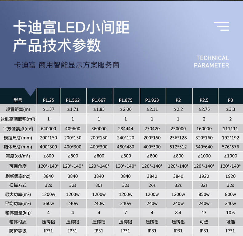 卡迪富led小间距显示屏产品技术参数