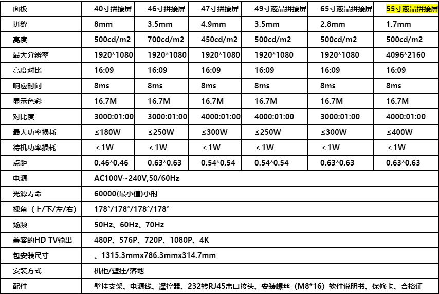 卡迪富55寸无缝液晶拼接屏的技术参数