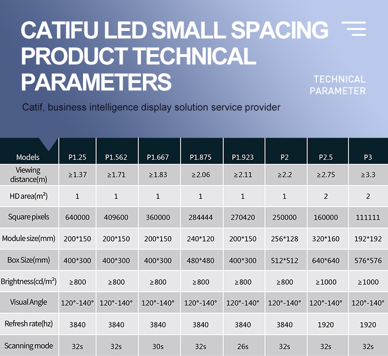 Full color screen product core parameters