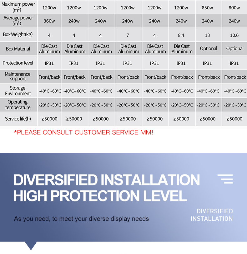 Full color screen product core parameters