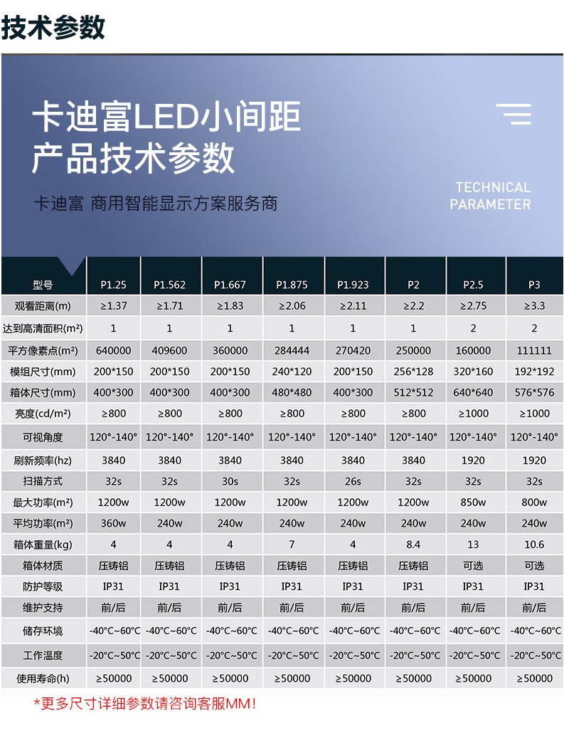 室内全彩屏常用规格