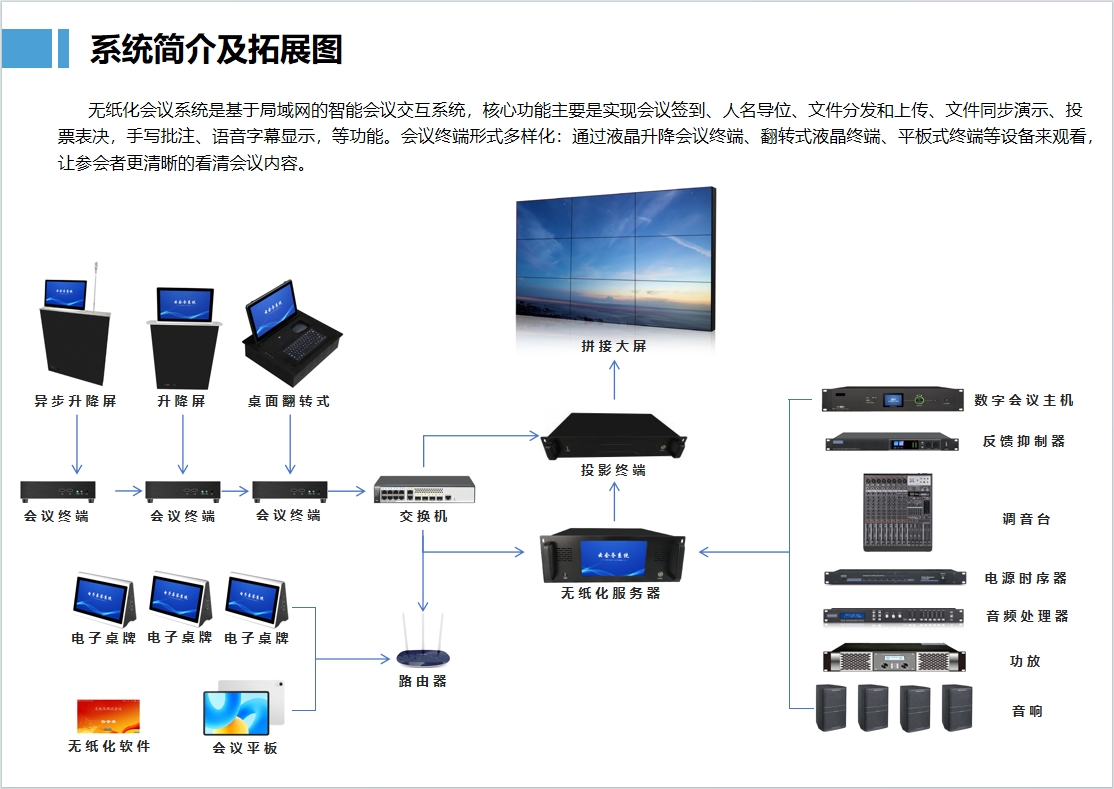 无纸化会议系统简介及拓展图