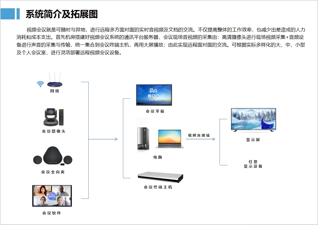 视频会议系统简介及拓展图