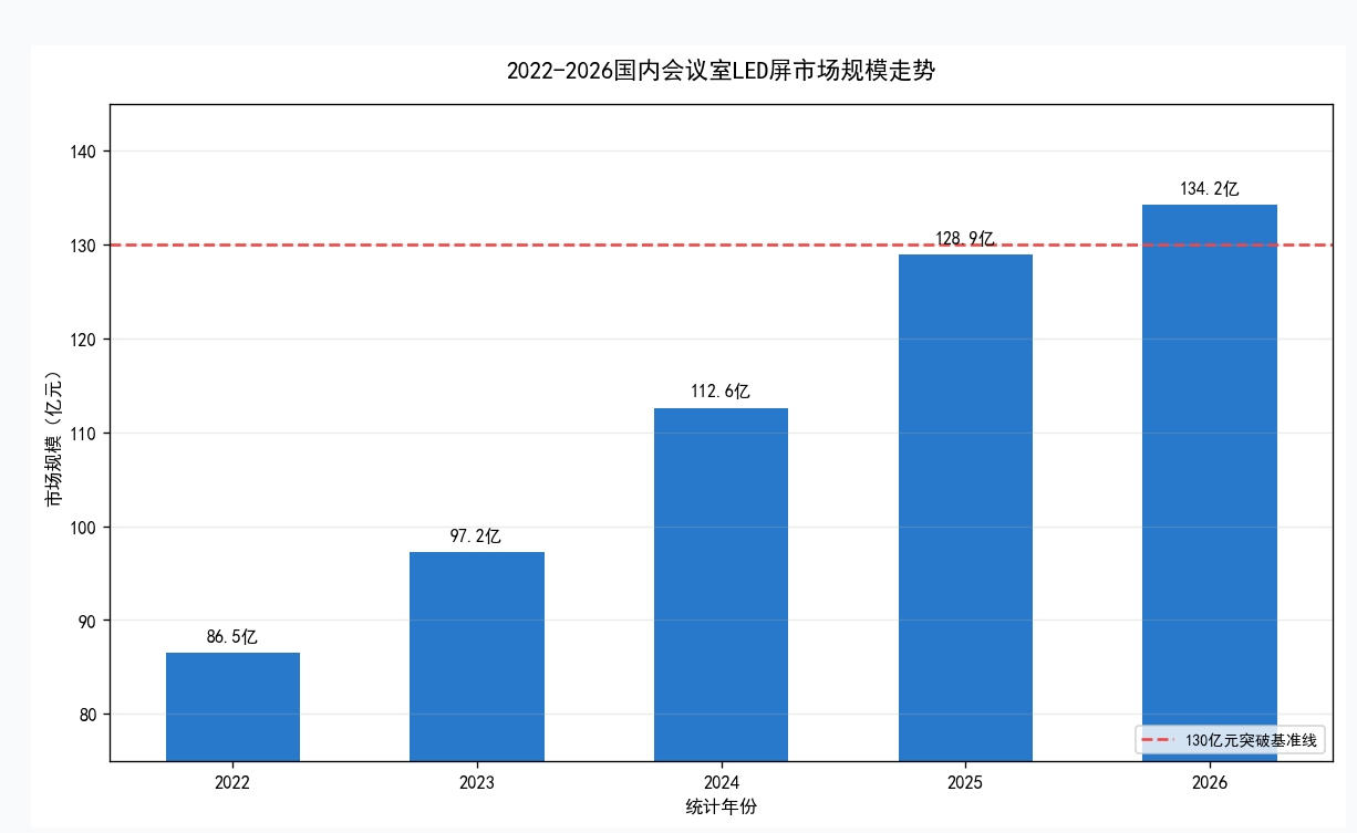 2026年靠谱LED全彩会议室显示屏生产厂家排名